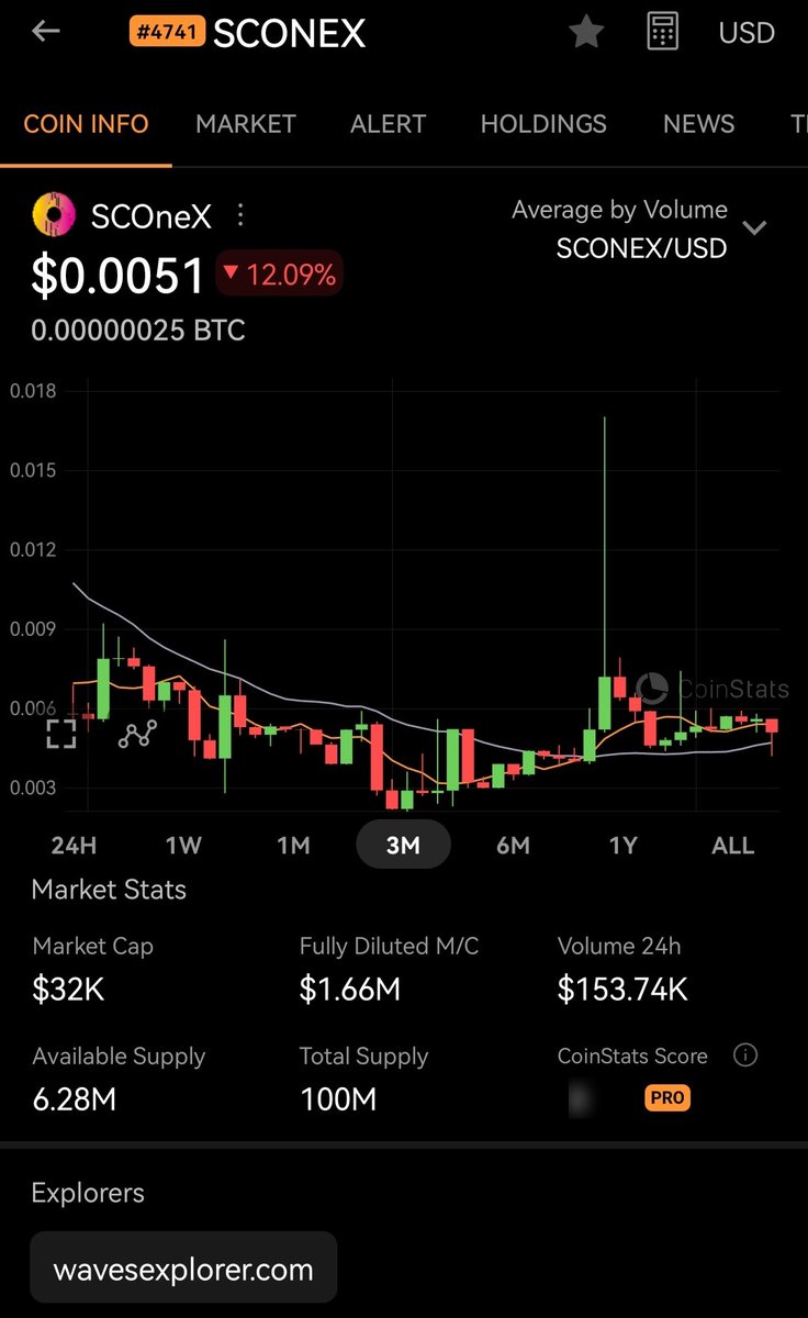 #SCONEX