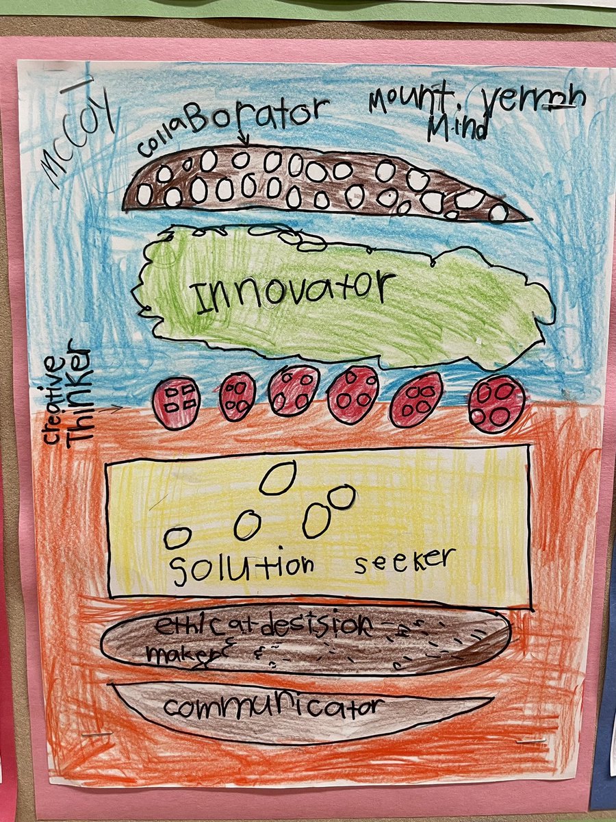 klundstromatmv's tweet photo. When G 3 students capture the #MVMindsets in their own way, it all makes sense! Storytelling is sense making. #TheMVSchool #creative https://t.co/fb1AKQXs0P