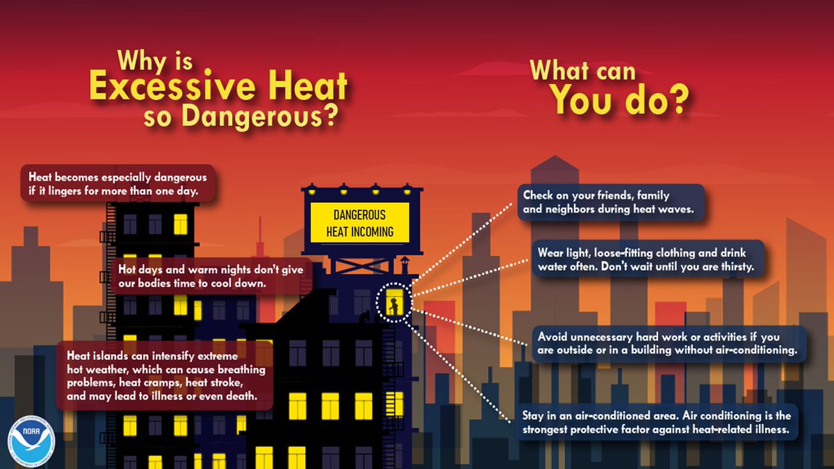 An impactful, long duration heat wave is expected from the beaches to the desert through Labor Day. High to very high heat risk will impact the coast and valleys by Sun &amp; Mon. Plan ahead now so you can stay cool and hydrated, especially if you have outdoor plans. 

#CAwx