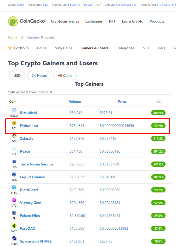 Top2 Coingecko  🔥🔥🔥🔥

coingecko.com/en/crypto-gain…