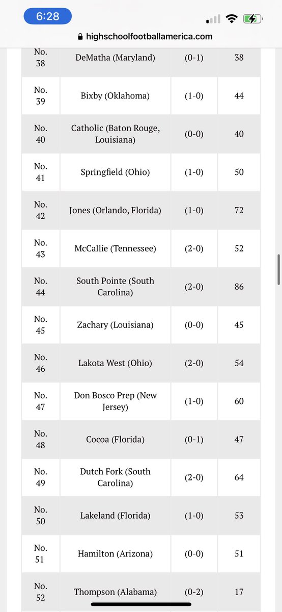 FootballTownUSA's tweet photo. Well. Number #44 in the Nation resides in #FootballCityUSA https://t.co/JMCblEneZN