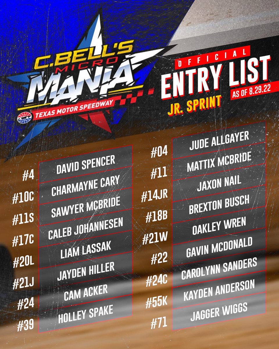 CBellMicroMania's tweet photo. ‼️First Look‼️
6️⃣5️⃣ OUTLAW NON WING
1️⃣7️⃣ JR. SPRINT

The official entry list as of 8.29.22 for @CBellRacing Micro Mania at Lil’ @TXMotorSpeedway 

🎟 TICKETS AT https://t.co/79KTx7kwZd

Driver registration at https://t.co/MCZixmYUWl

#CBellMania https://t.co/ChFWYVyooz