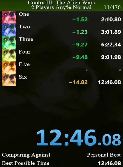 MarkYard44's tweet photo. Sub 13 in Contra III 2P Normal! This was an insane run... GG @GrimClownJay https://t.co/xktIOhJjaN
