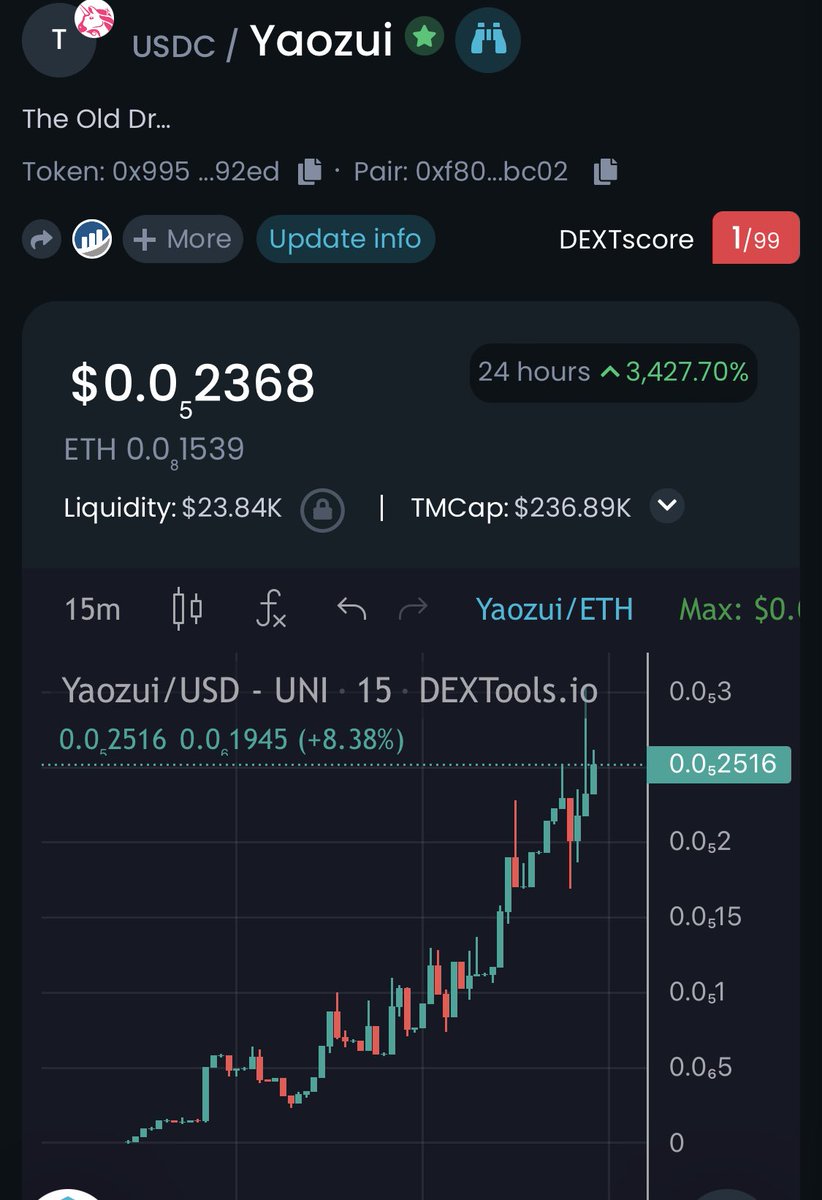 ChartingLearner's tweet photo. This is what we call - Stairway to the moon
#Yaozui $Yaozui doesn’t stop.
Jeets keep getting REKT
This one is special-
Next stop 500K MC, soon see you at 1 million MC
#crypto #memecoinseason $Suzume @wilsonstandup @BeefyCrypto22 https://t.co/Y9uhiT4Mdf