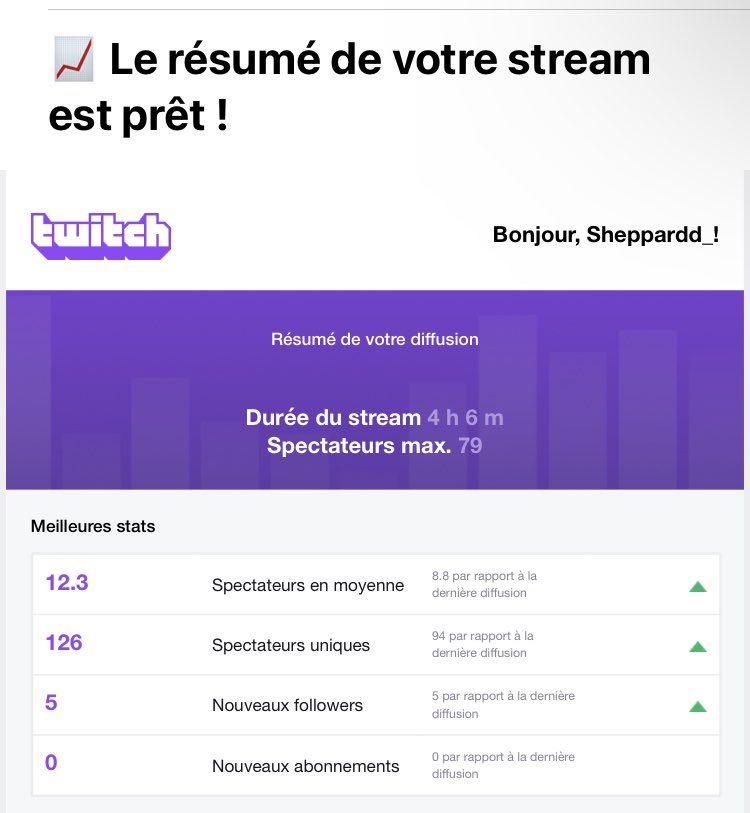 Sheppard_SG_'s tweet photo. Wouah comme quoi, World of Tanks attire plus que Wz en ce moment :) (évidemment je parle que dans mon cas) Merci Sinister_j pour le Raid aussi le boss :) https://t.co/6iw573HHW8