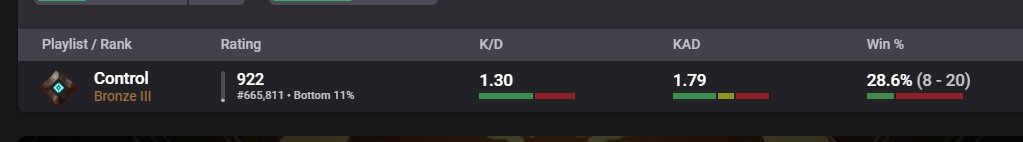 B3anZBurnsRed's tweet photo. See! Told yall I aint good at crucible! https://t.co/6S1UOCaOTF