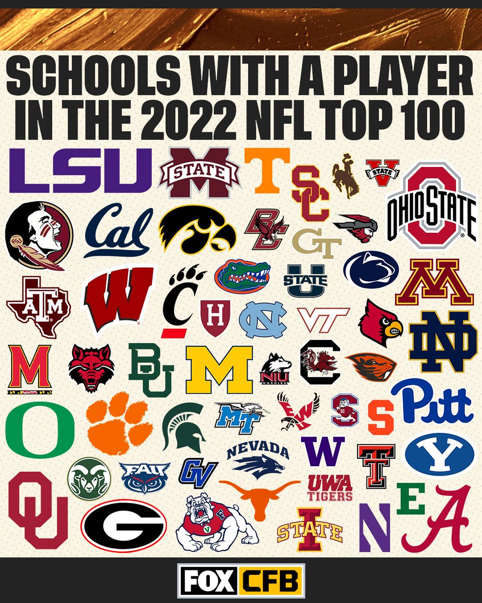 RT if your school has a player in the 2022 NFL Top 100 🙌