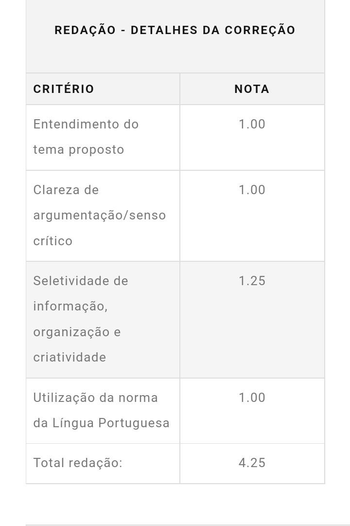 _eumiiiry's tweet photo. EU SÓ ESPERO Q A UNEB REVEJA ISSO!!! NÃO FAZ O MENOR SENTIDO. EU SÓ QUERO SABER COMO É O CRITÉRIO DE AVALIAÇÃO E QUANTO VALE CADA MATÉRIA https://t.co/yh7xlGTdDS