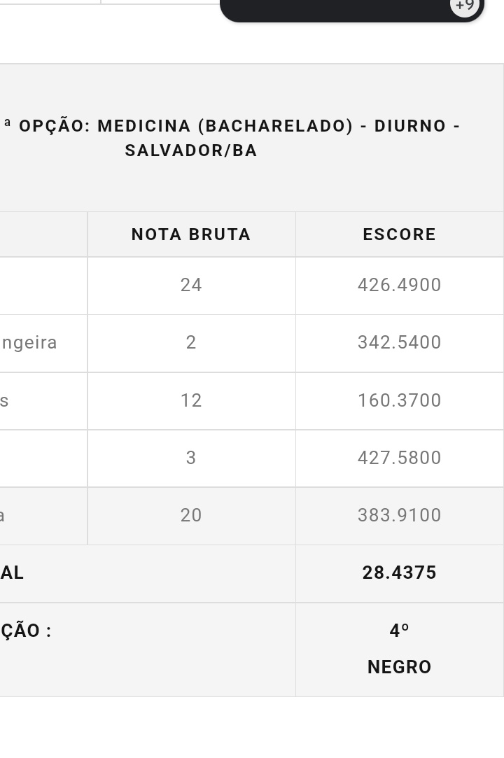 _eumiiiry's tweet photo. EU SÓ ESPERO Q A UNEB REVEJA ISSO!!! NÃO FAZ O MENOR SENTIDO. EU SÓ QUERO SABER COMO É O CRITÉRIO DE AVALIAÇÃO E QUANTO VALE CADA MATÉRIA https://t.co/yh7xlGTdDS