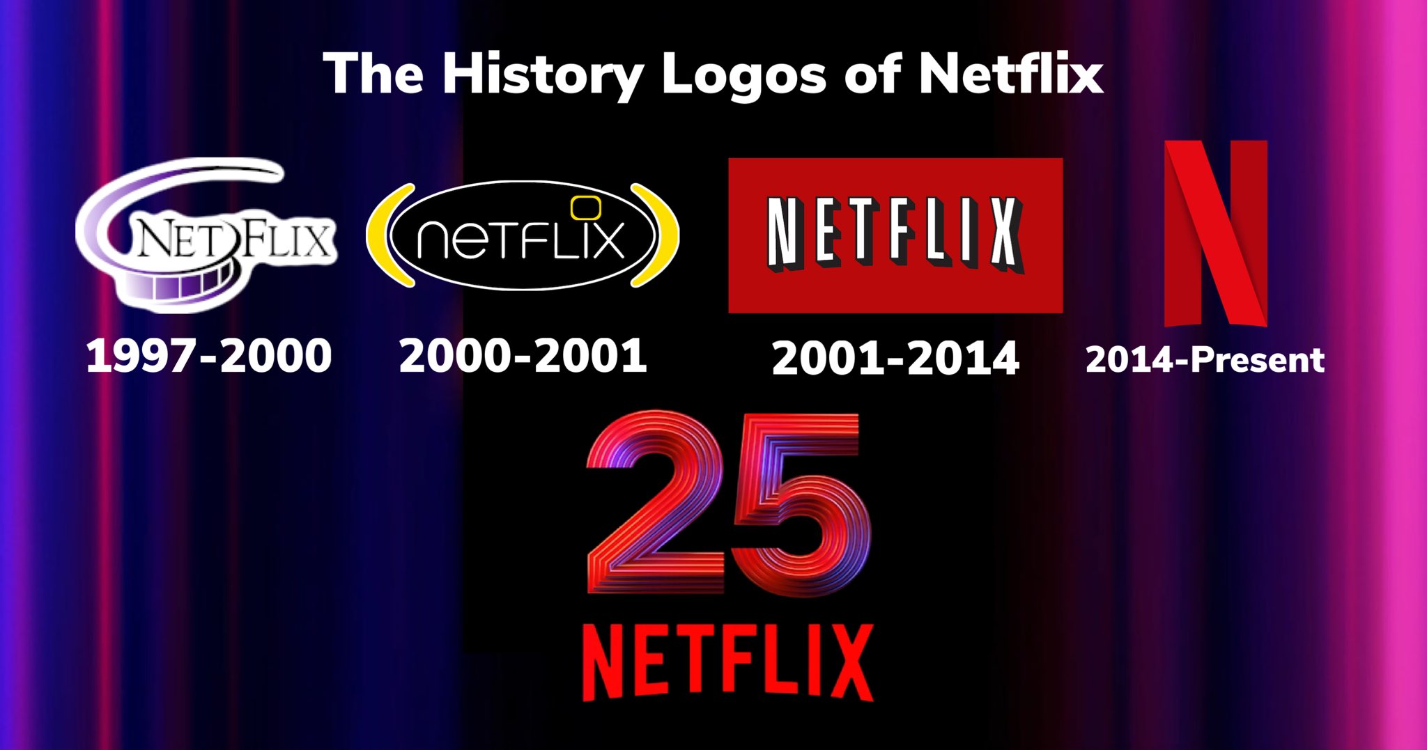 Netflix Celebrates 25 Years - Netflix Tudum