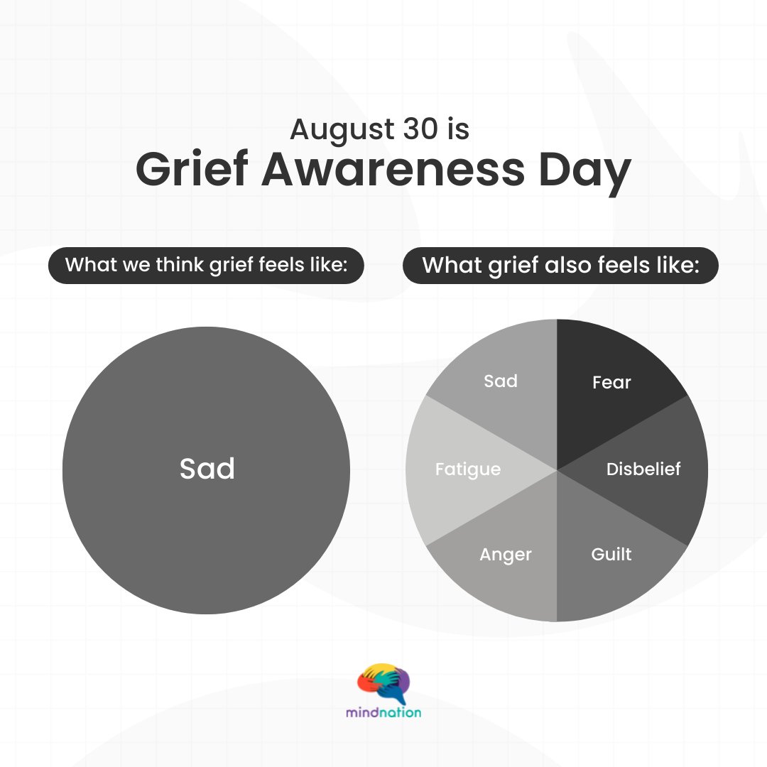 mindnation's tweet photo. What does grief feel like for you? ๐ If you have trouble making sense of what you are feeling, download the MindNation app for FREE to talk to a psychologist today (https://t.co/J6DyNaNYZi). #GriefAwarenessDay #MindNation #mentalhealth #MentalHealthAwareness https://t.co/rqjxlNQk3N