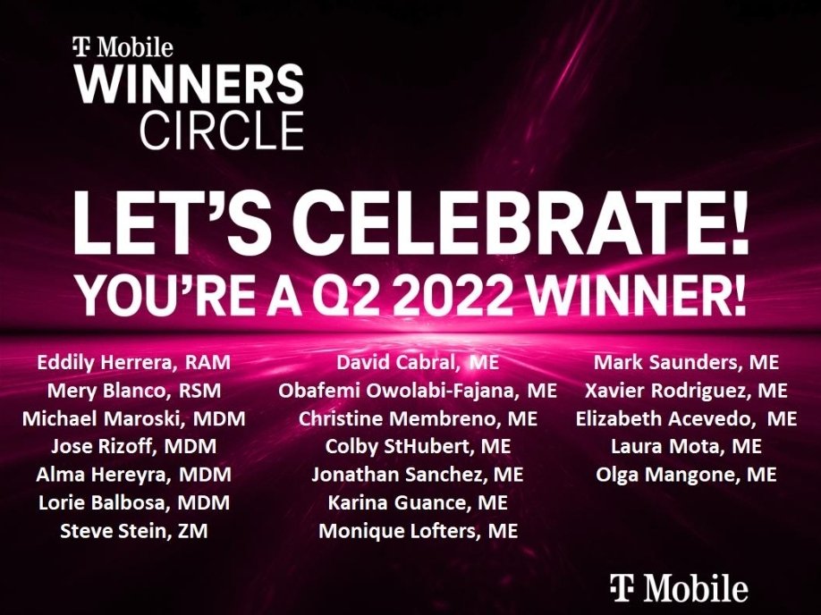 The Northeast Prepaid Team had an epic Q2...Ranking #1 in Prepaid for the quarter! Please join me in congratulating all of our Q2 Winner's Circle Winners!