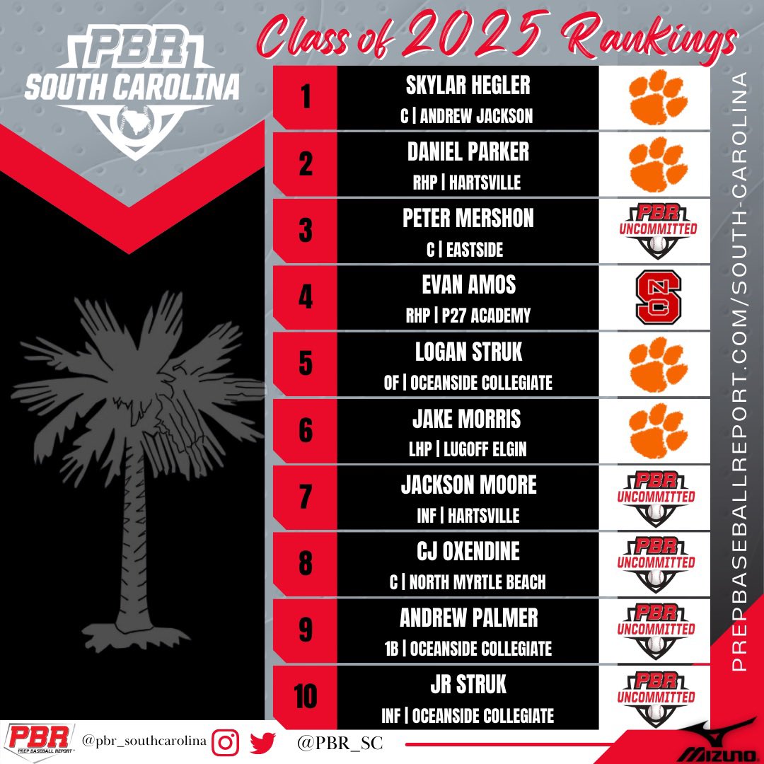 PBR South Carolina on Twitter "The RELEASE⭐️ SC 2025 UPDATED Rankings