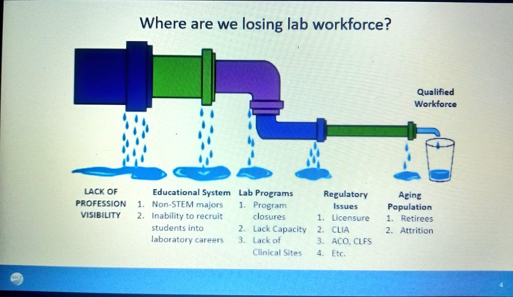 MLSCIENTISTStt's tweet photo. @CaseyPSchukow @ASCP_Chicago @KMirza @KGolabMLS @odie0222 @RodneyRohde @pembeoltulu @debpratik Today's session gave a lot of value on where our profession is not only on the bench but also in academia. It's not looking good. We need to tell more people about our noble profession. Thanks Edna Garcia and Iman🙌🏾#ASCP100 #ASCP2022 #ASCP_CHICAGO #ALLIN https://t.co/yCvqWJmmu7