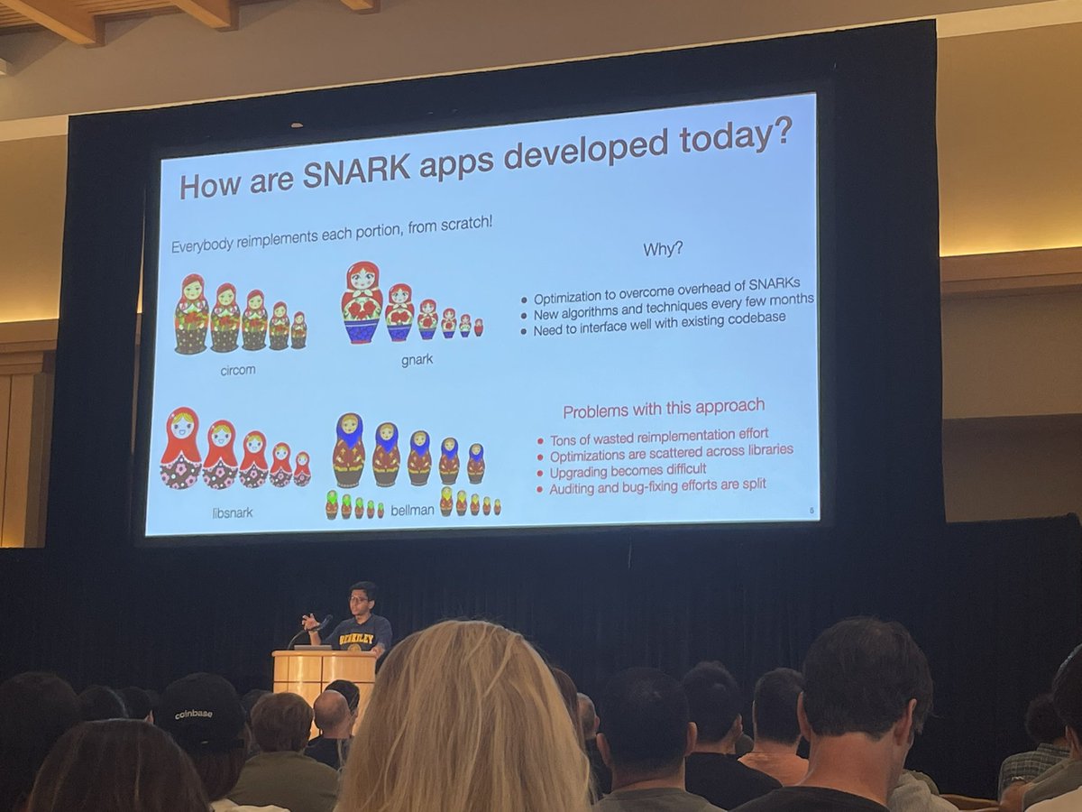 How to develop a zkSNARK application.