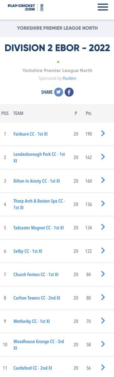 Woodhouse Grange Cricket Club tweet media