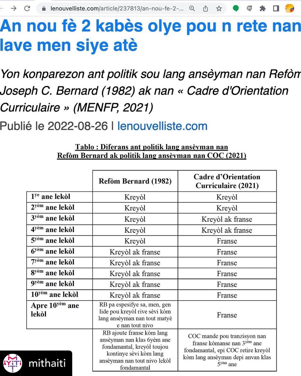 MITHaiti's tweet photo. An n fè 2 kabès olye pou n lave men siye atè. Atik sa a pote done &amp; analiz pou n konprann politik sou lang ansèyman soti nan Refòm Bernard 1982 rive nan « Cadre d’orientation curriculaire pour le système éducatif haïtien. Haïti 2054 » 2021. https://t.co/srZfufe8xw @NesmyManigat https://t.co/MbkLRGRoOB