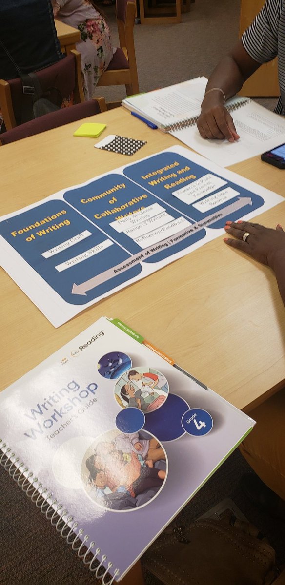 MrsT_TES's tweet photo. McDonough Cluster 3-5 Explicit Writing PD. Amazing session. Shout out to our cluster teachers and @BrittanySutton_ for learning together today! 
@ELA_HCS 
@DawnAndersonHCS 
@Lakanijones 
#LiteracyinHenry https://t.co/u7vIjF65uo