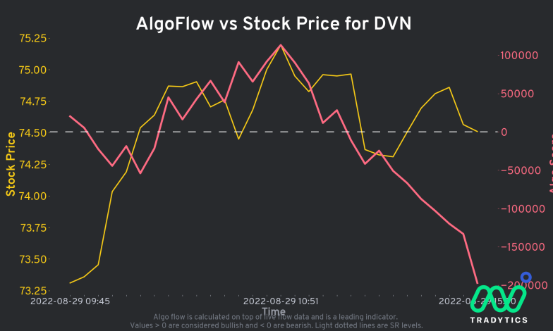 RealJuicyTradez's tweet photo. TRADE IDEA⚔️ #PRESST
TICKER📈 $DVH
LONG TRIGGER🔫 75.27
LONG PT🎯77.53
SHORT TRIGGER 🔫72.04
SHORT PT🎯69.86 https://t.co/niTYYqiVUG