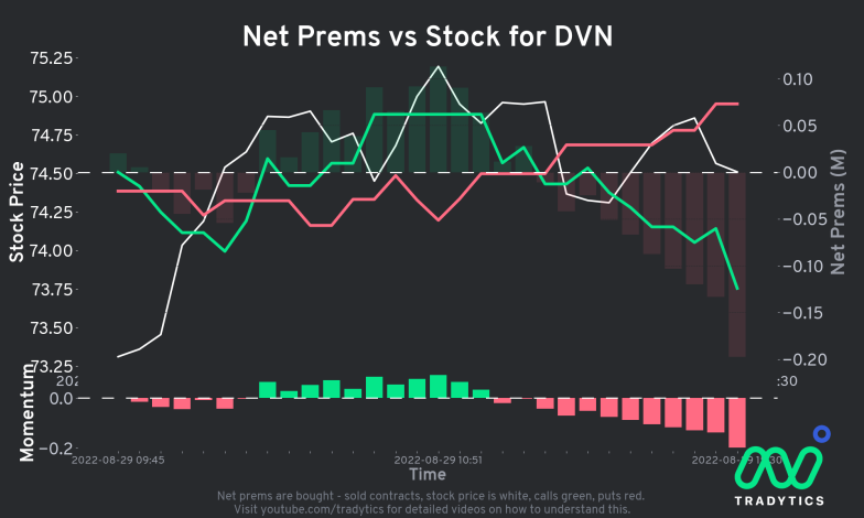 RealJuicyTradez's tweet photo. TRADE IDEA⚔️ #PRESST
TICKER📈 $DVH
LONG TRIGGER🔫 75.27
LONG PT🎯77.53
SHORT TRIGGER 🔫72.04
SHORT PT🎯69.86 https://t.co/niTYYqiVUG