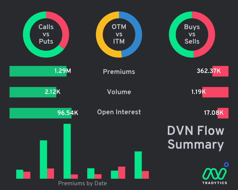 RealJuicyTradez's tweet photo. TRADE IDEA⚔️ #PRESST
TICKER📈 $DVH
LONG TRIGGER🔫 75.27
LONG PT🎯77.53
SHORT TRIGGER 🔫72.04
SHORT PT🎯69.86 https://t.co/niTYYqiVUG