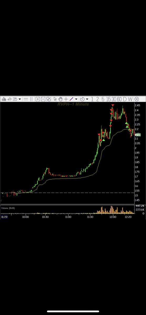 mr_arsic's tweet photo. $RVPH https://t.co/NnxBatkHR6