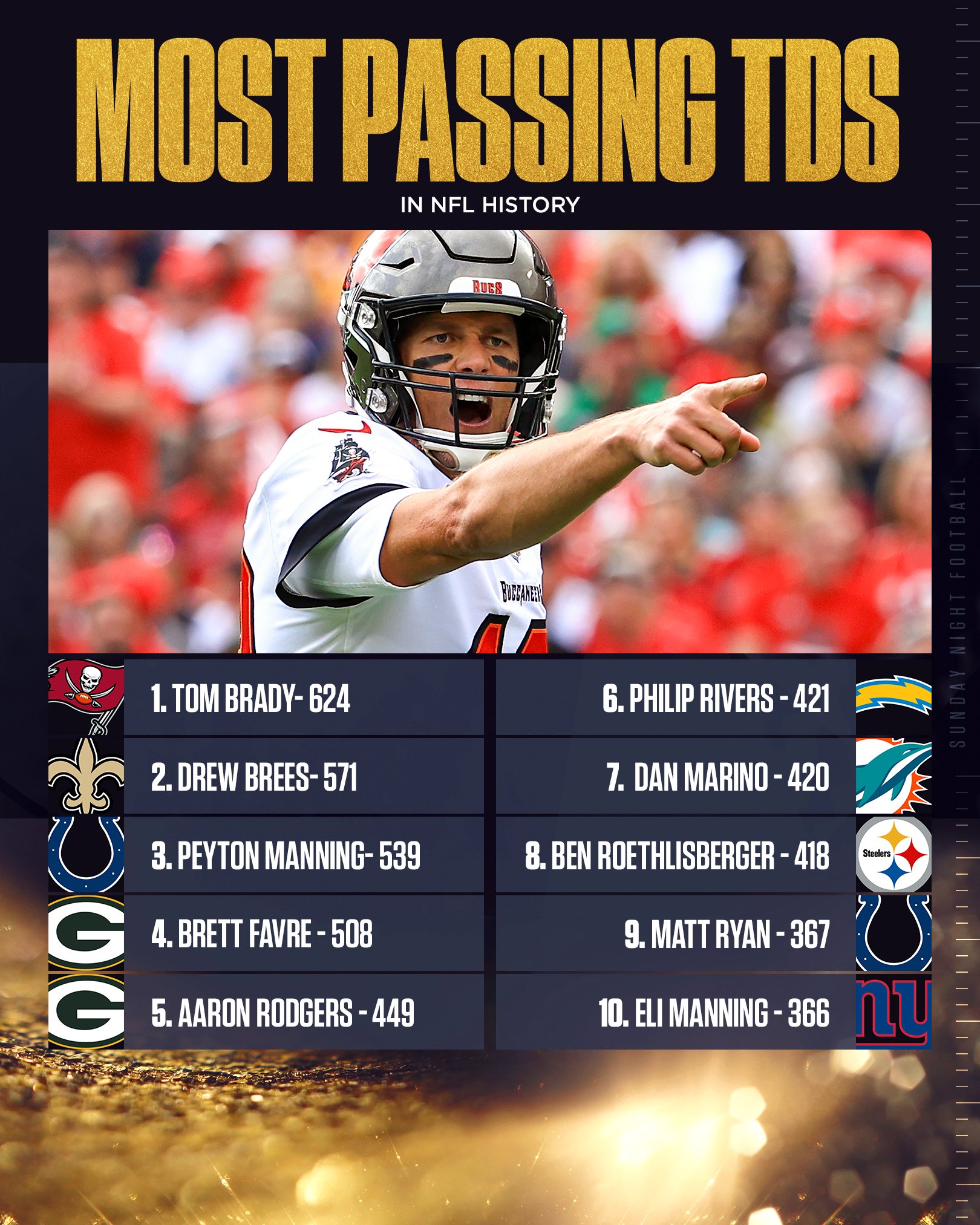 Most td passes on sale in nfl history