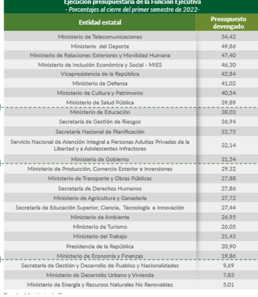 CarlosVerareal's tweet photo. Ajustes URGENTES https://t.co/37uk8IlooS