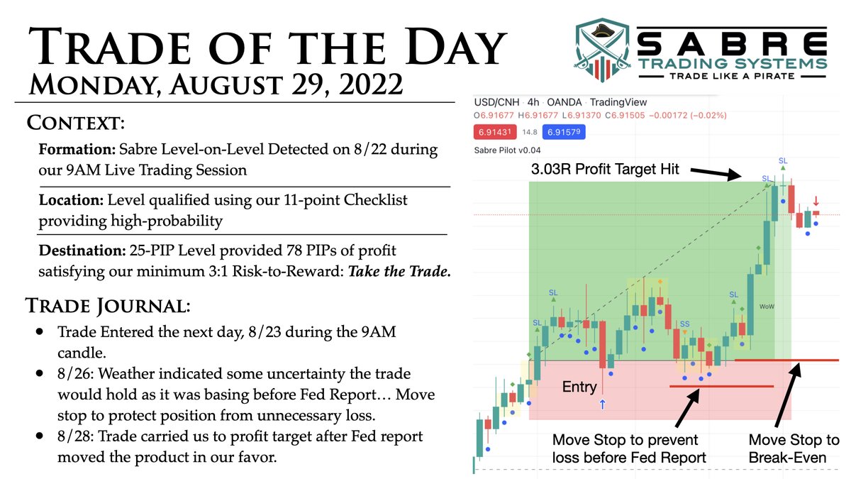 TradingSabre's tweet photo. Happy Monday! This is just one of the many trades we celebrated in our live trading group today where we follow a simple rules-based 3-step trading process! 
#trading #tradingview #investing #education #finance #forex https://t.co/Q7re2Njzy2
