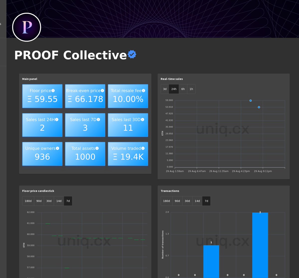 Uniq_cx's tweet photo. Real-time charts for PROOF Collective.

Follow us for exclusive updates on the top NFT collections.

Live charts at: https://t.co/dqIzXFePYd

#PROOF #ProofNFT  #NFT #NFTs #web3 #ethereum https://t.co/NbOTiHg1d4
