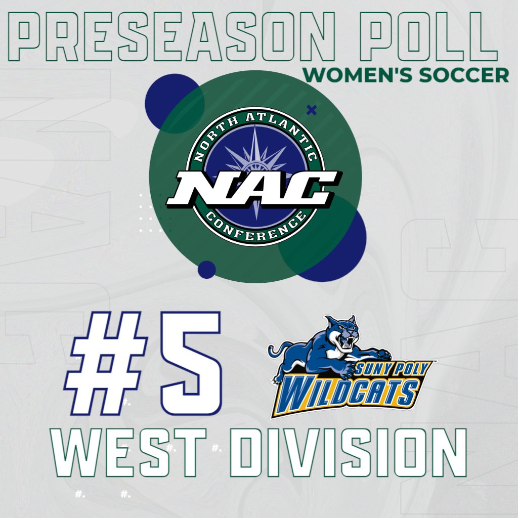 PolyWildcats's tweet photo. ⚽SUNY Poly women's soccer ranked #5 in the NAC West Division Preseason Poll.
#d3soc #PolyWSOC
https://t.co/MABkYoPeTT https://t.co/SVM8pxNdAF