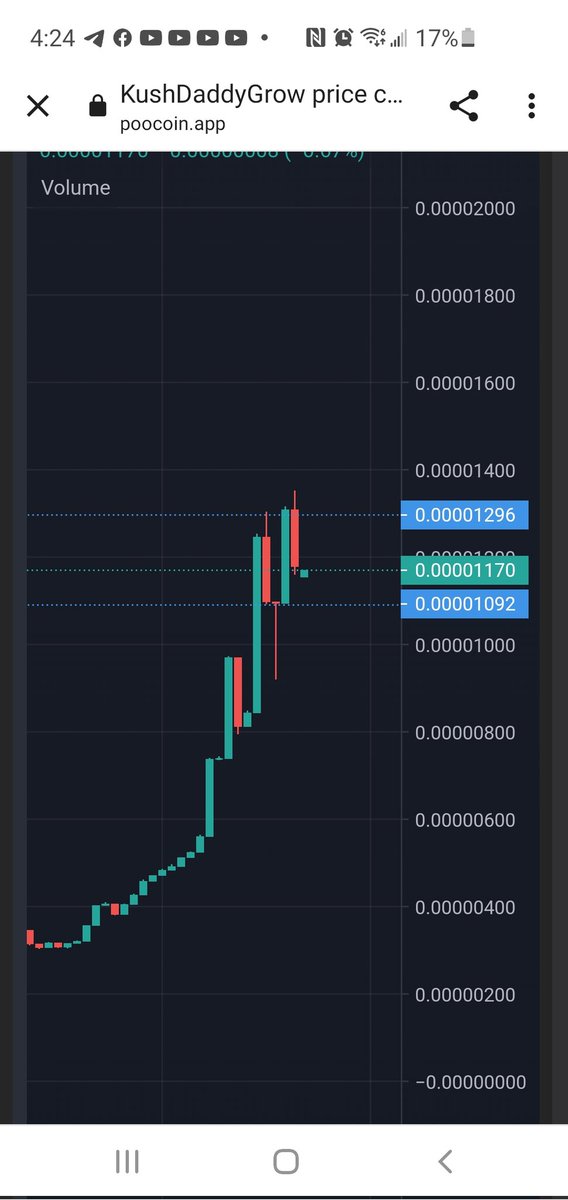 HornekMartin's tweet photo. @McMoonshot @tommychong @the420expo @EricCryptoman @SnoopDogg @CaesarsCalls @Cryptic_Maestro @1goonrich @iambroots @cryptoskullx @Drake @cz_binance @LilNasX @lilyachty @Canaboyz @MrTommyLand @Calihodlr @crypto_bitlord7 @rovercrc @icecube @FINALLEVEL Gotta check out KushDaddyGrow!!
@CaesarsCalls @1goonrich https://t.co/ISOZ4TQ8pA
