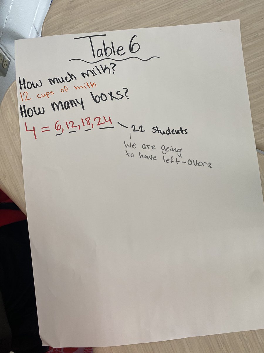 BeRationalSarah's tweet photo. @KatNgo_ they rocked it for their first task!! Love seeing the progression of strategies and ratios. Students made connections and enjoyed a little parfait. #MVWES https://t.co/ZE2QmASUMW
