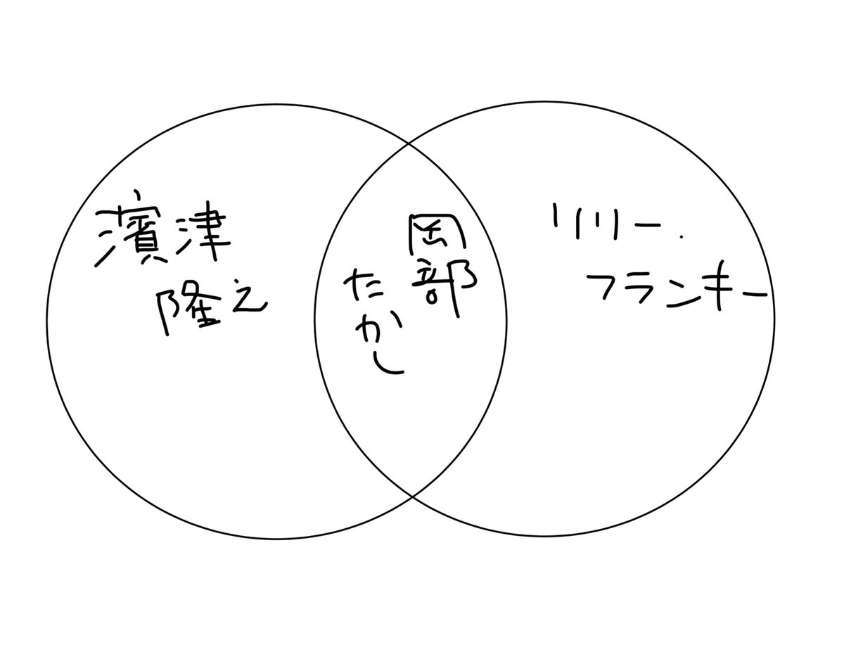 岡部たかしは濱津隆之(カメ止め)とリリー・フランキーが被る位置に配属された。私の中では。 