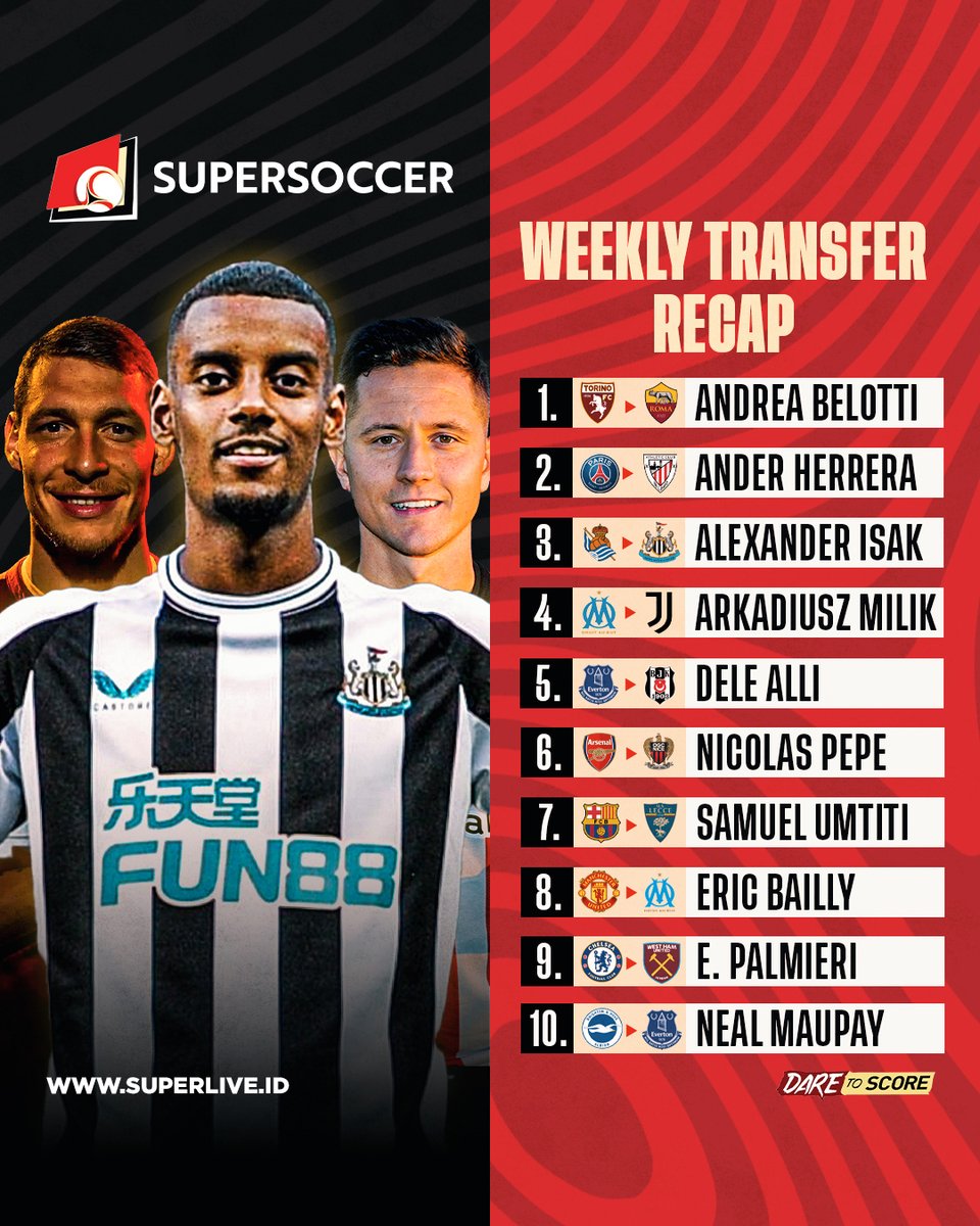 my_supersoccer's tweet photo. Weekly transfer recap is here! Ada Newcastle yang tiba-tiba nunjukin 'kesultanannya' dengan ngerekrut Alexander Isak 70 juta euro.
Umtiti akhirnya pindah juga dari Barcelona. Tapi Barca tetap nanggung gajinya π€π€π€
#SUPERLIVE
#SUPERSOCCER
#DARETOSCORE
#IDARE https://t.co/Crbb0GhfTM