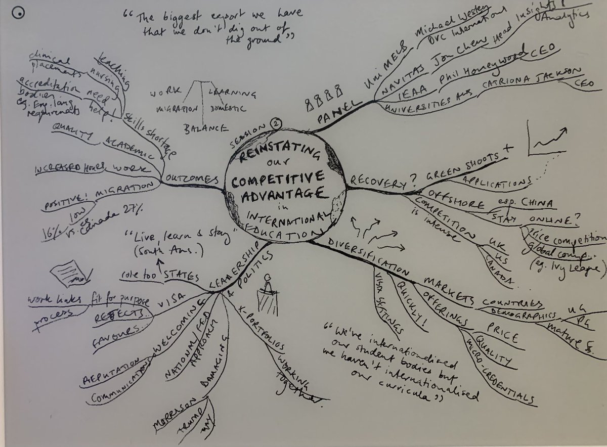 🎓 Panel session 2 at <a href="/FinancialReview/">Financial Review</a> #HigherEdSummit - great points on what the recovery means, where the competition is and what #intled should look like…