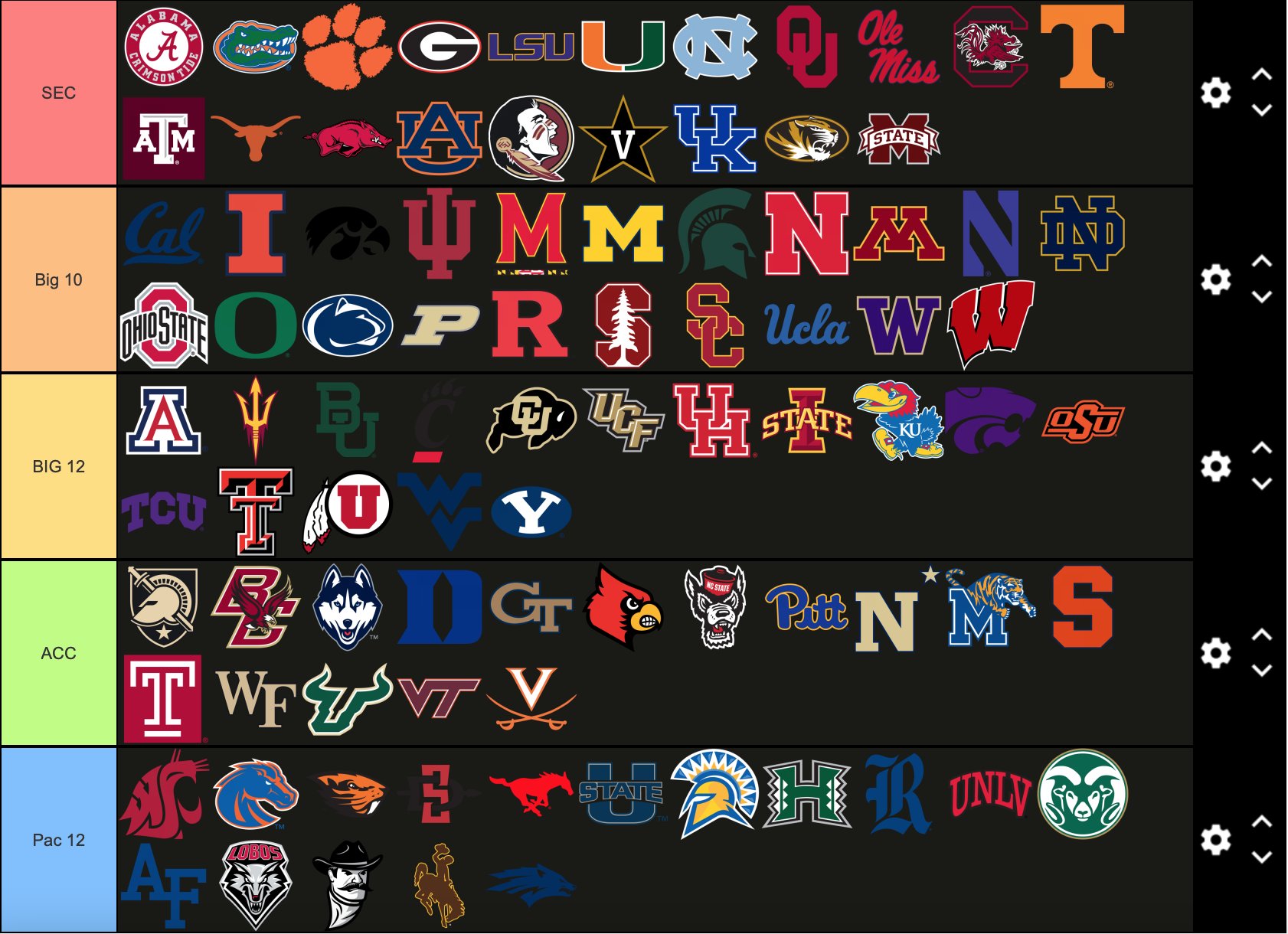 somedayuconn on Twitter "This is the future of the Power 5 Conferences