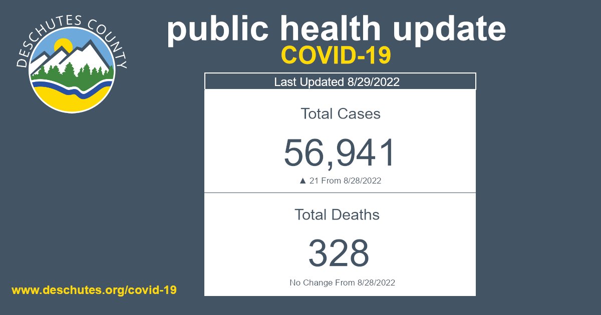 Central Oregon Daily News on Twitter "RT DeschutesCounty The COVID