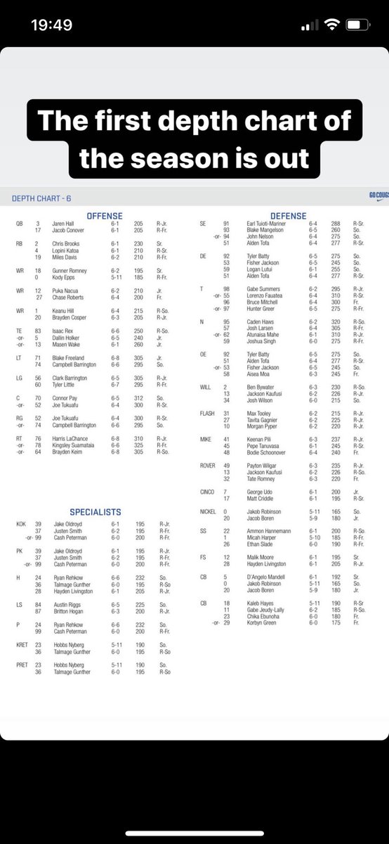 squatch_guy32's tweet photo. @jackson5payne @DailyUnivSports So why is Puka on the depth chart..? https://t.co/SldxKPGQnq