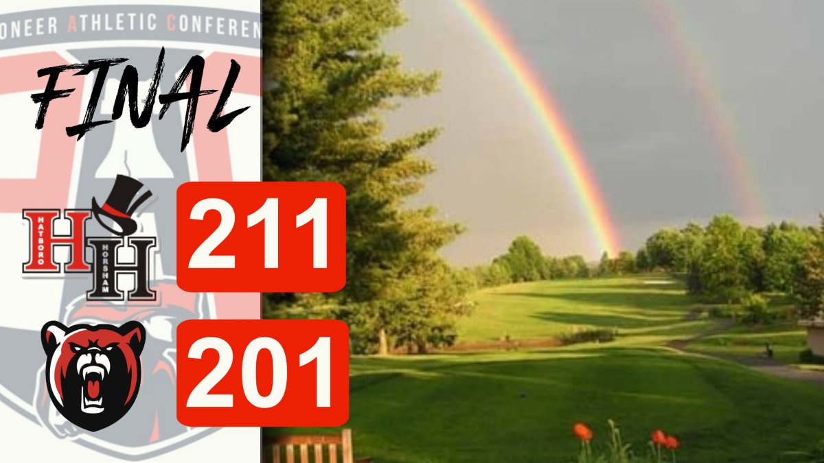 8/28 Girls Golf 

Boyertown 201 Hatboro Horsham 211

Scoring:  Hannah Adamski 48, Madeline Brennan 49, Jordyn So 50, Riley Pier 54

Congratulations to Hannah Adamski, Madeline Brennan, and Jordan So for qualifying for the PAC Championships today.