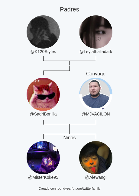 SadriBonilla's tweet photo. Mi Familia de Twitter:
Padres: @K120Styles @Leylathaliadark
Cónyuge: @MJVACILON
Niños: @MisterKoke95 @Alewangl

via https://t.co/ZlwBLSSvj0

⠀ https://t.co/t9LdKnUGC2