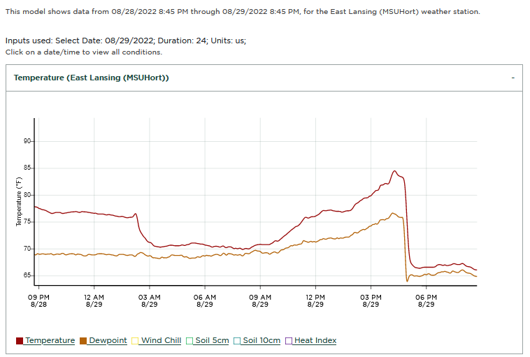 Check out the drop in temperature when the front passed through East Lansing this evening. Kinda Cool.... enviroweather.msu.edu/weathermodels/…
