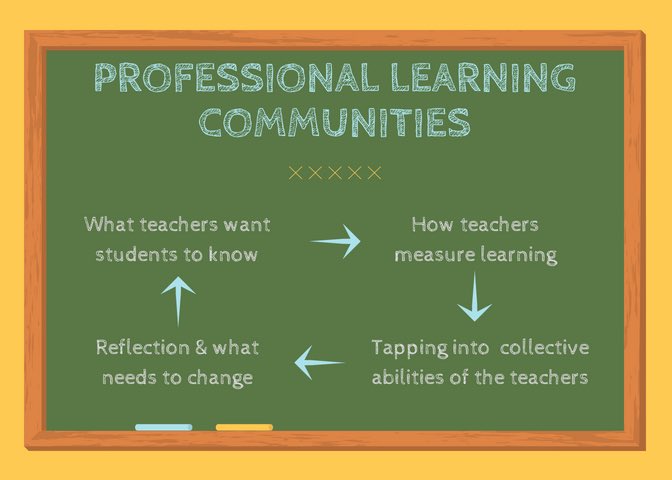 sandragiraldo05's tweet photo. Great PLC Lead meeting by @GwenWerne. @JILHSOFFICIAL #neverstoplearning #alwaysroomtogrow https://t.co/LwziJpOyix