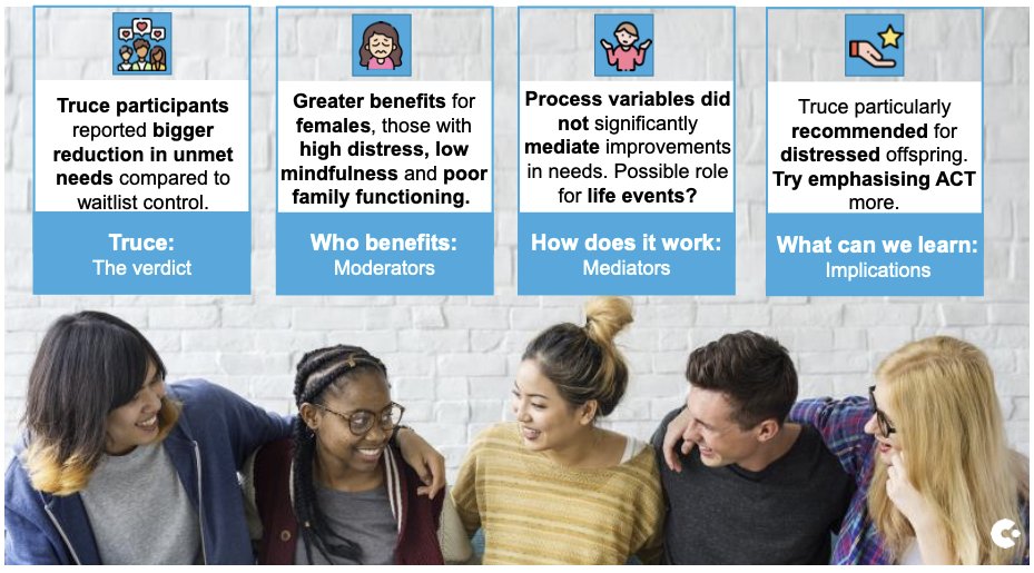 We found many AYAs experience increased distress in the first three months after being diagnosed. Young women are at greater risk, as are young men who are living away from their parents. #IPOS2022