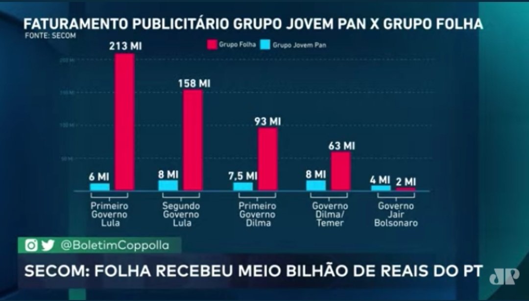 LuanVas2's tweet photo. @celocarsouza @ClariceFlorian5 @CentralEleicoes https://t.co/uXqcYk2yNS