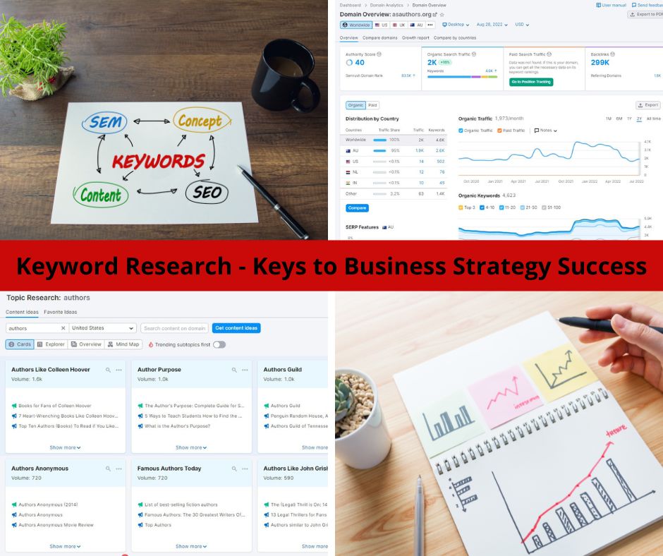 Use_Technology's tweet image. Attention business owners! Here's the keyword research secret to control business growth so you can create a scalable business strategy!
Keyword Research - Keys to Business Strategy Success buff.ly/3wEjIHS
#businessstrategy #keywordresearch