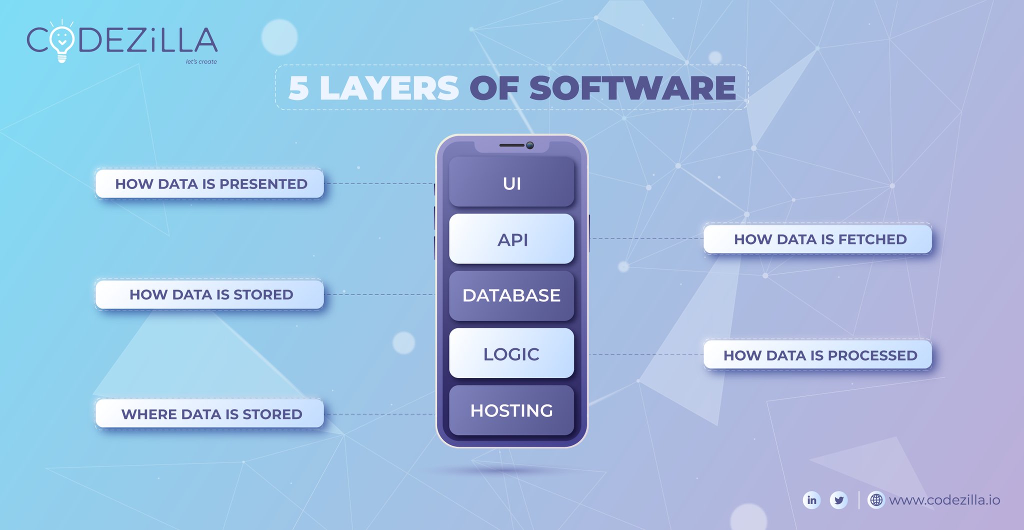 Codezilla Technology and Consultancy Pvt. Ltd. (@codezillians) / Twitter