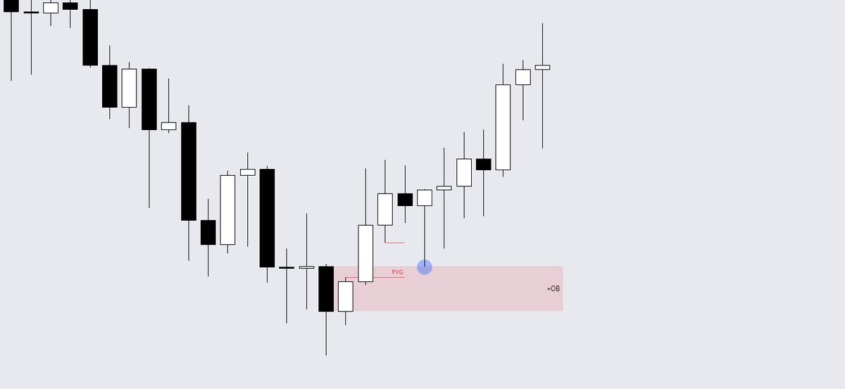 Theijz's tweet photo. ORDERBLOCKS #educational 

🔹A known area of support and or resistance using  bullish and bearish order blocks
🔹Initial opposite move before the trend resumes making new highs or lows
🔹An Orderblock becomes valid when an imbalance forms above/below. https://t.co/gn69EXxxux