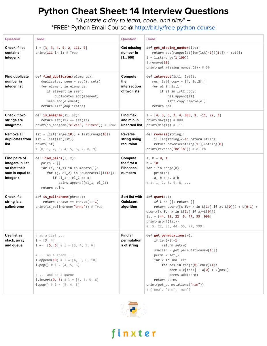 Code2Python's tweet image. Interview questions