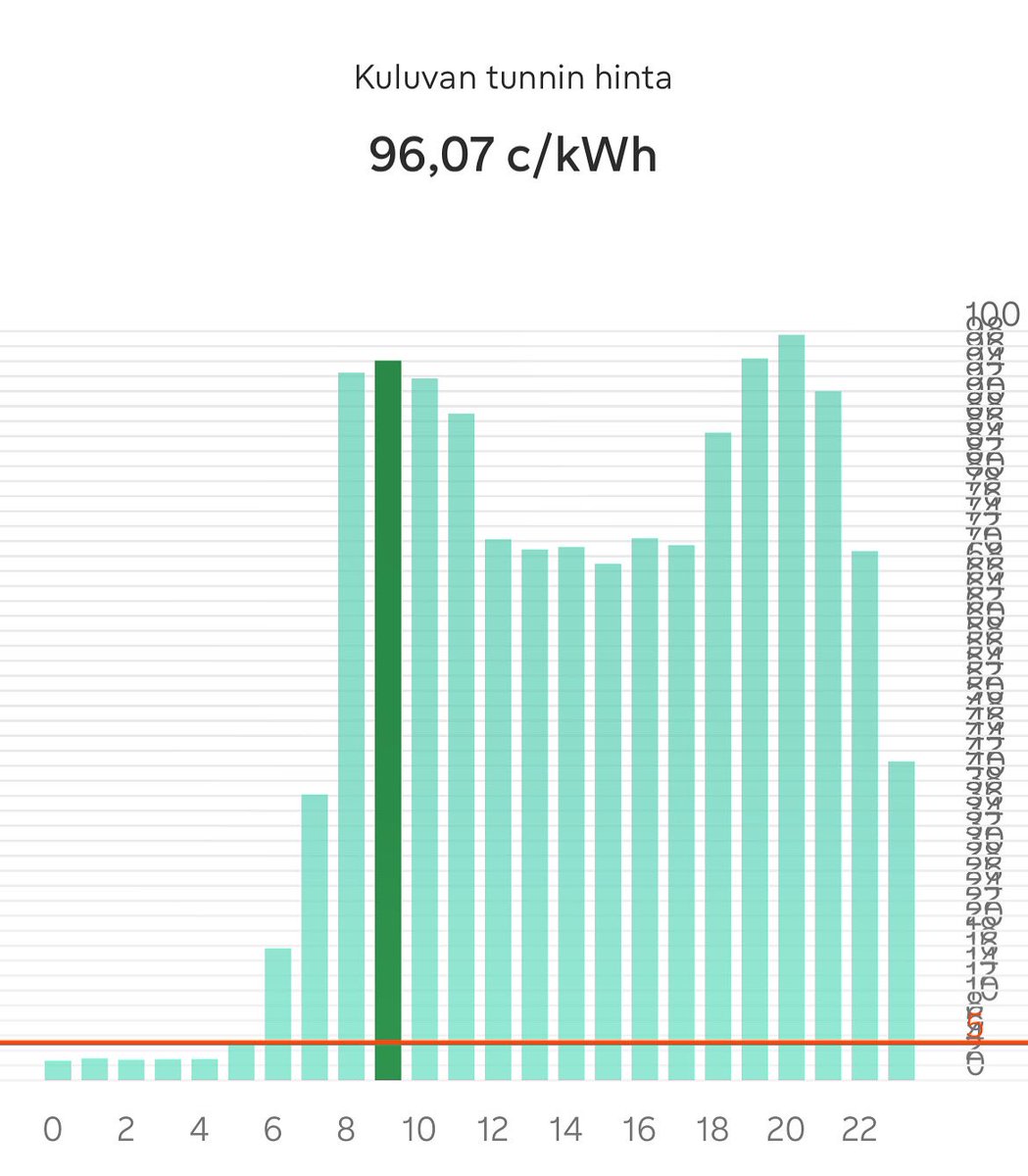 😡 #sähkö #fortum